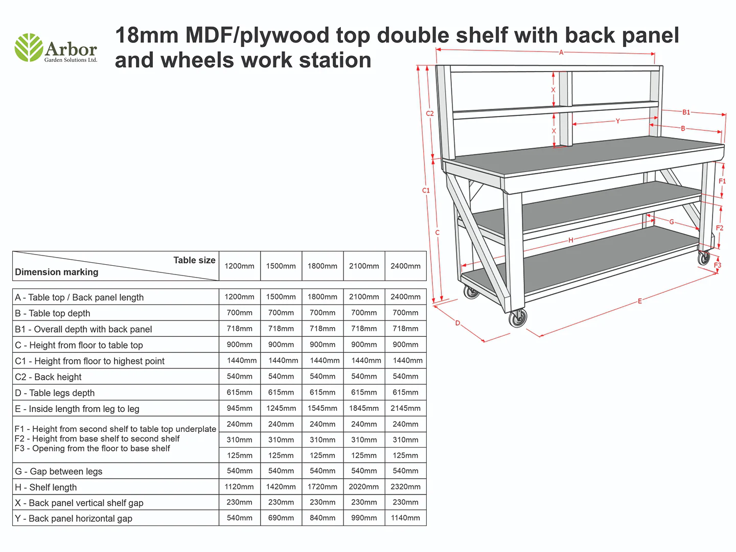 Wooden MDF top workbench with back panel, double shelf and wheels - Image 4