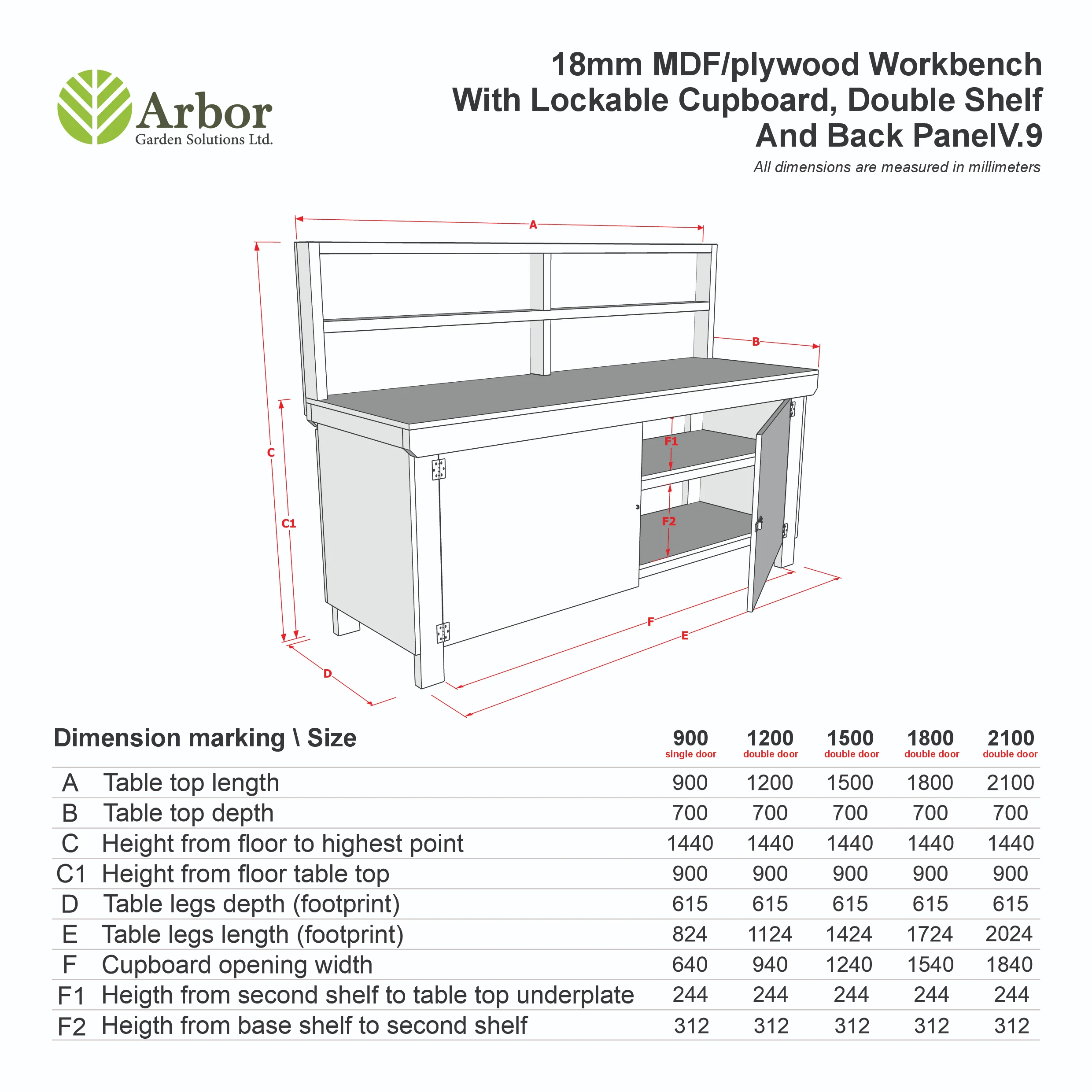 Wooden UniMDF Moisture Resistant Workbench With Lockable Cupboard (V.9) With Back panel, Double shelf - Image 2